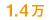 1.4万